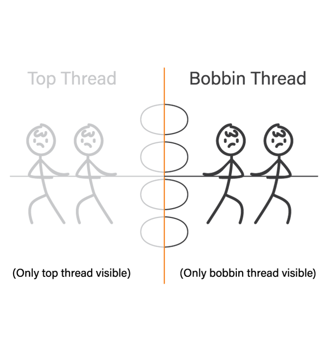 Thread Tension Is A Skill Every Embroider Should Perfect Before Going ...