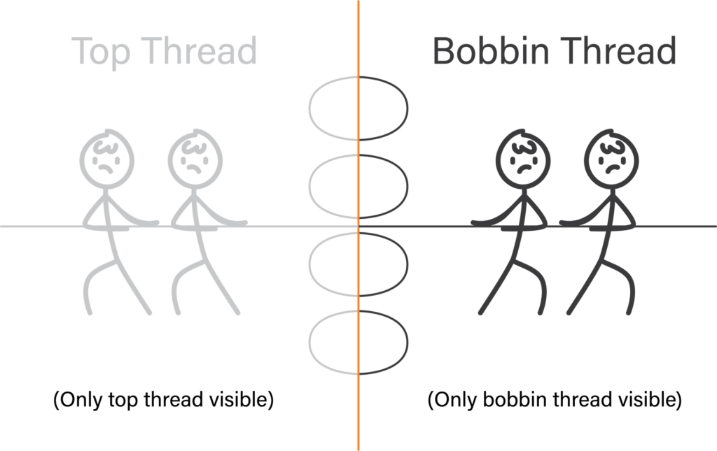 THREAD TENSION IS A SKILL EVERY EMBROIDER SHOULD PERFECT BEFORE GOING